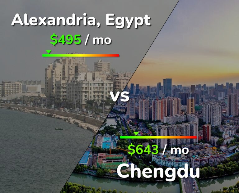 Cost of living in Alexandria vs Chengdu infographic