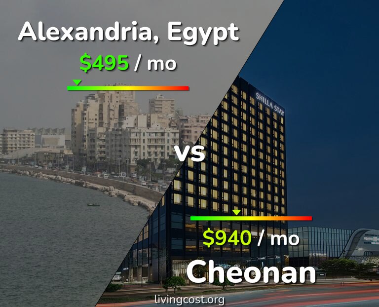 Cost of living in Alexandria vs Cheonan infographic