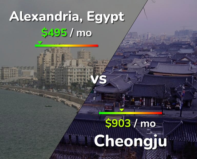Cost of living in Alexandria vs Cheongju infographic