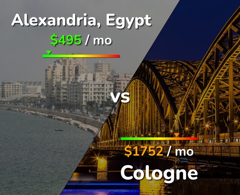 Cost of living in Alexandria vs Cologne infographic