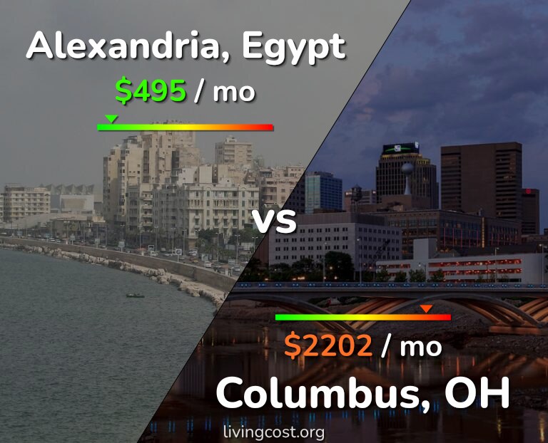 Cost of living in Alexandria vs Columbus infographic