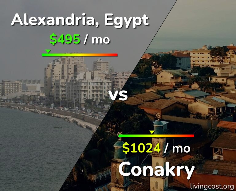 Cost of living in Alexandria vs Conakry infographic