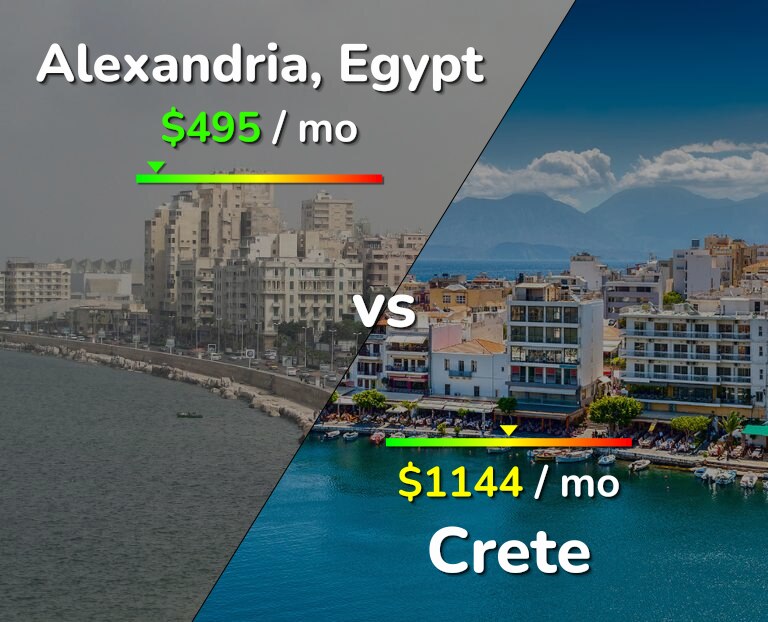 Cost of living in Alexandria vs Crete infographic