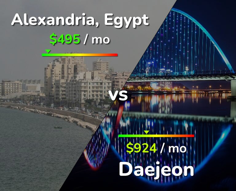 Cost of living in Alexandria vs Daejeon infographic