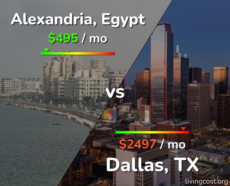 Cost of living in Alexandria vs Dallas infographic