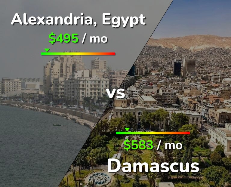 Cost of living in Alexandria vs Damascus infographic