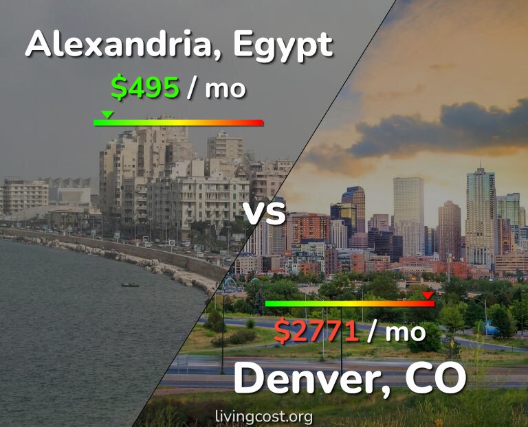 Cost of living in Alexandria vs Denver infographic