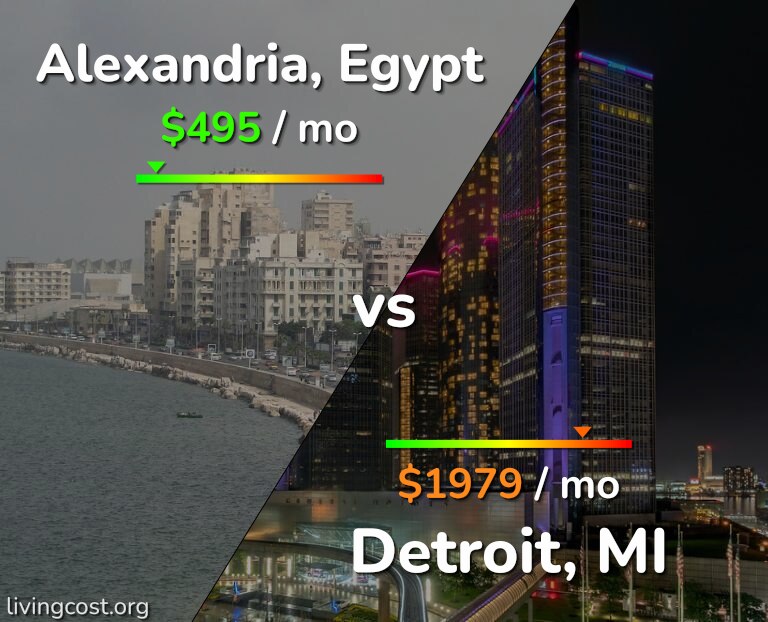 Cost of living in Alexandria vs Detroit infographic