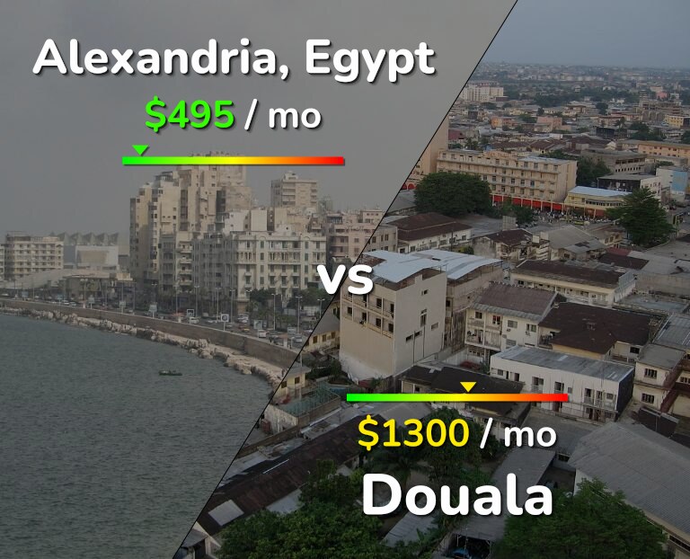 Cost of living in Alexandria vs Douala infographic