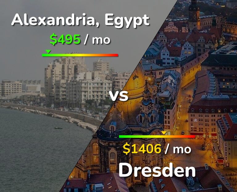 Cost of living in Alexandria vs Dresden infographic