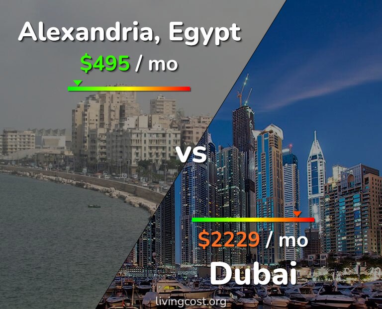Cost of living in Alexandria vs Dubai infographic