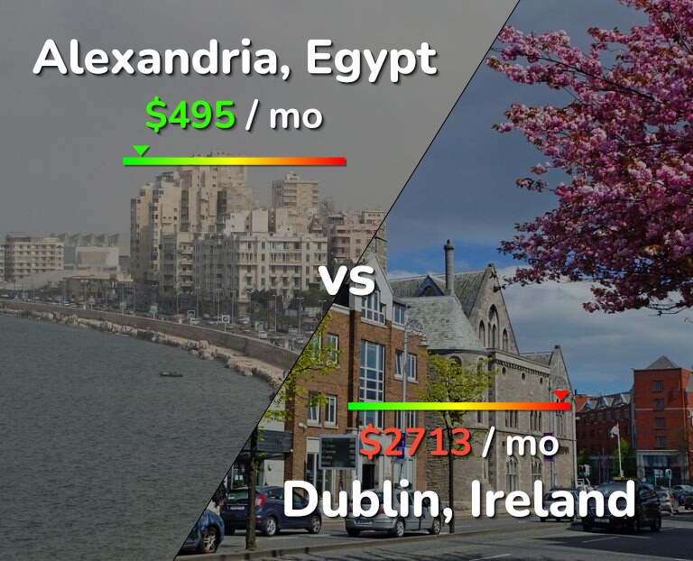Cost of living in Alexandria vs Dublin infographic