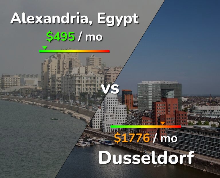 Cost of living in Alexandria vs Dusseldorf infographic