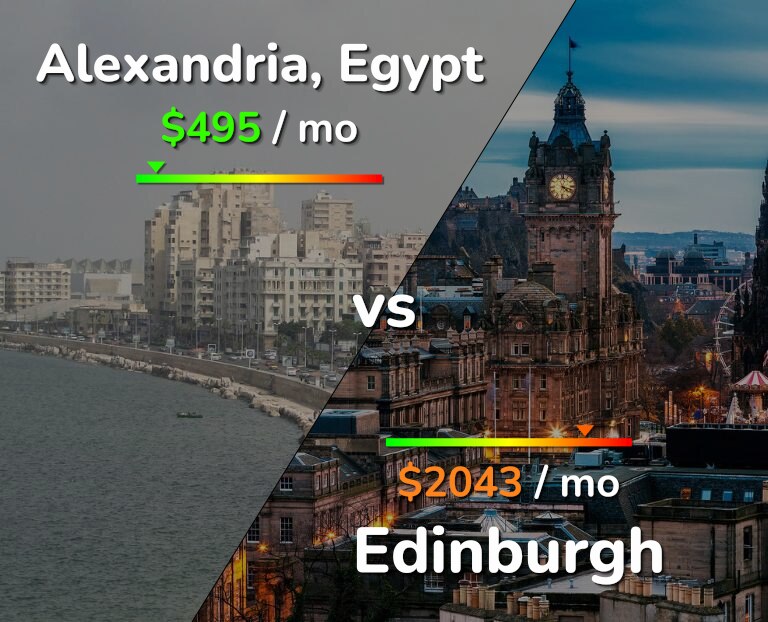 Cost of living in Alexandria vs Edinburgh infographic