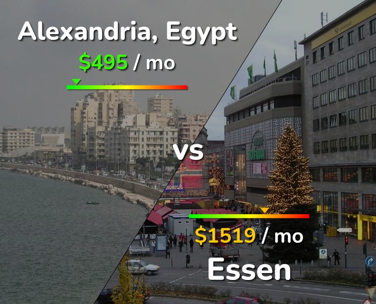 Cost of living in Alexandria vs Essen infographic