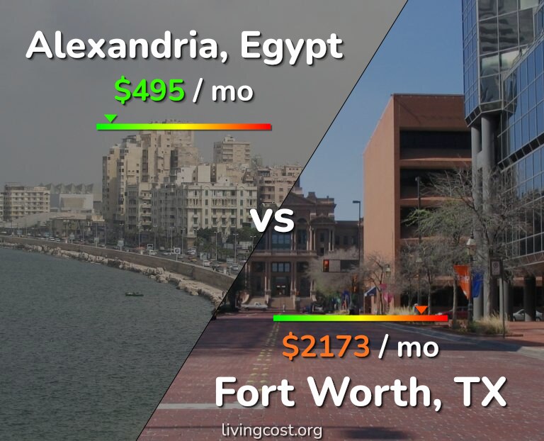 Cost of living in Alexandria vs Fort Worth infographic