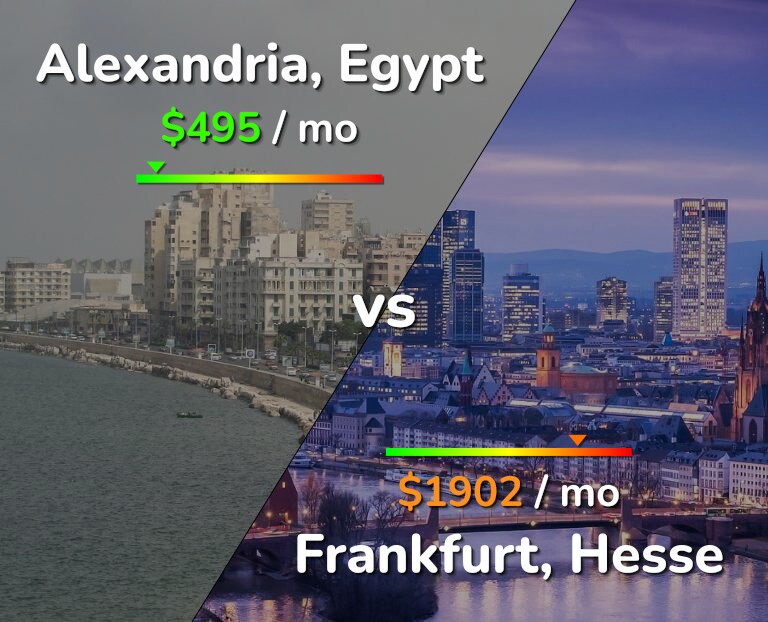 Cost of living in Alexandria vs Frankfurt infographic