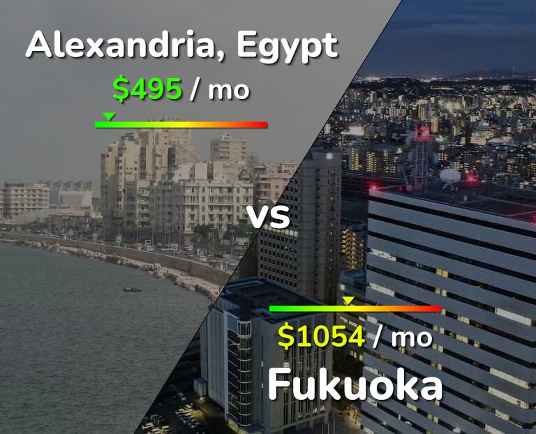 Cost of living in Alexandria vs Fukuoka infographic