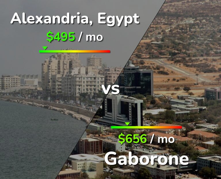 Cost of living in Alexandria vs Gaborone infographic