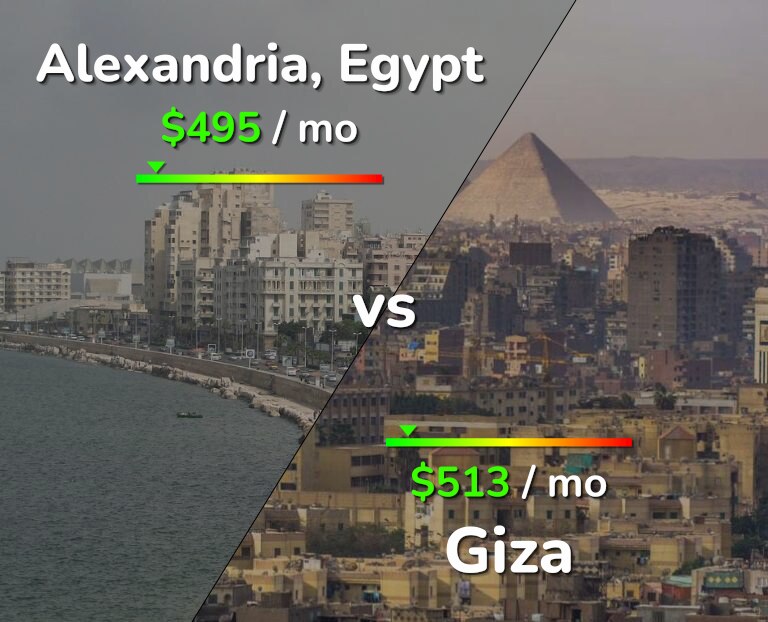 Cost of living in Alexandria vs Giza infographic