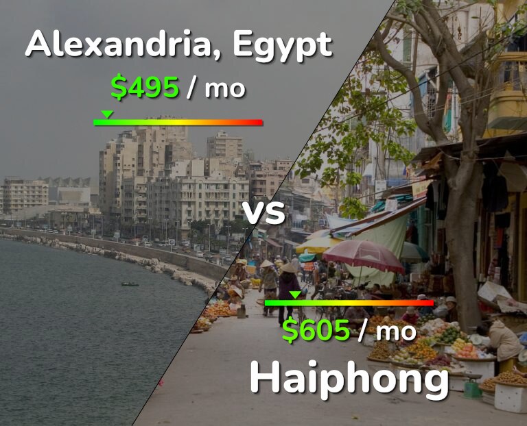 Cost of living in Alexandria vs Haiphong infographic