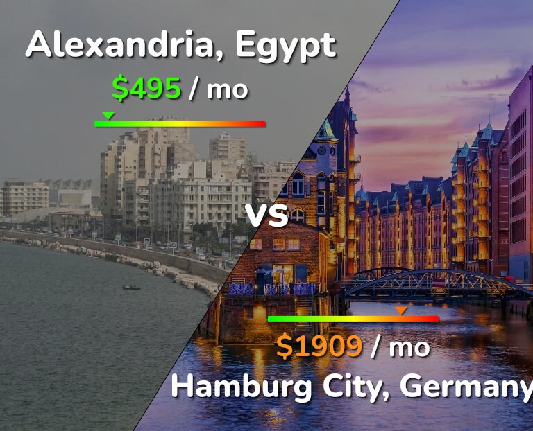 Cost of living in Alexandria vs Hamburg City infographic