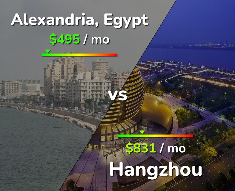 Cost of living in Alexandria vs Hangzhou infographic