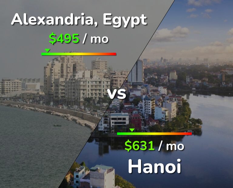 Cost of living in Alexandria vs Hanoi infographic