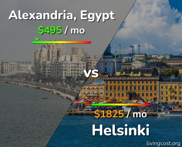 Cost of living in Alexandria vs Helsinki infographic