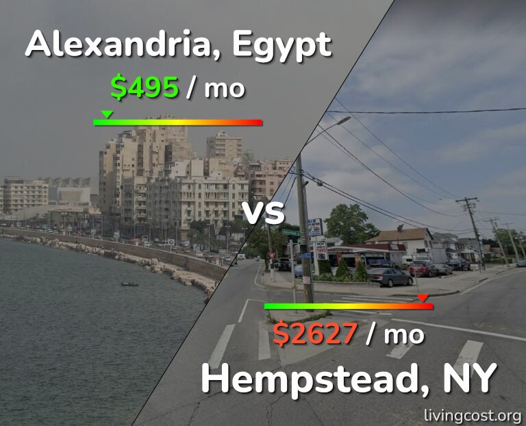 Cost of living in Alexandria vs Hempstead infographic