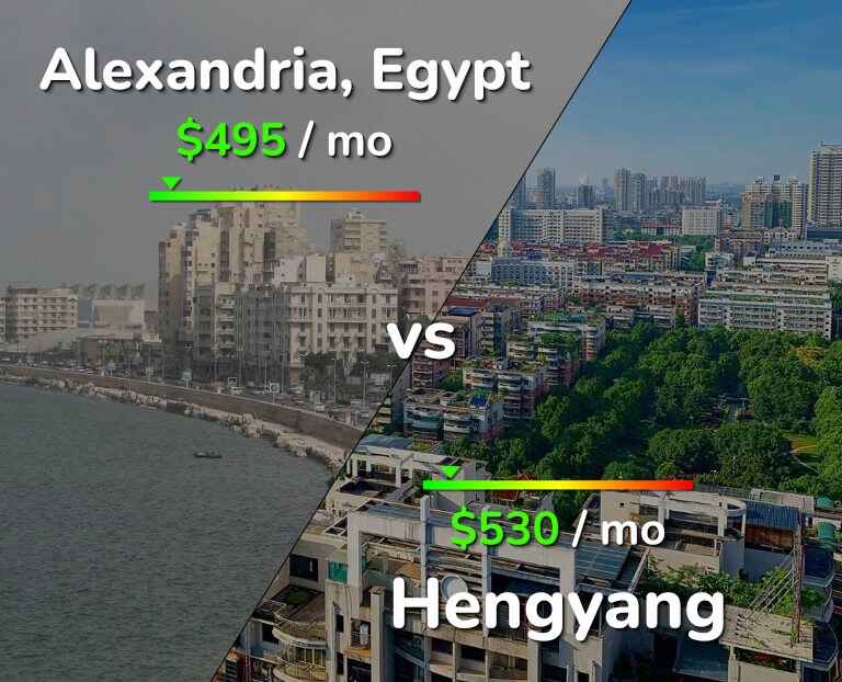 Cost of living in Alexandria vs Hengyang infographic