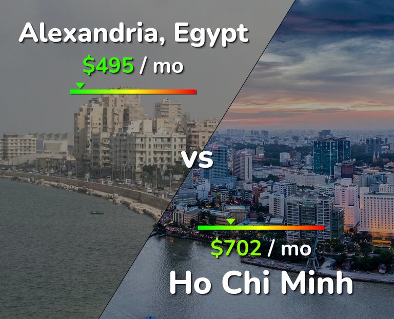 Cost of living in Alexandria vs Ho Chi Minh infographic