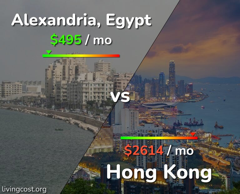 Cost of living in Alexandria vs Hong Kong infographic