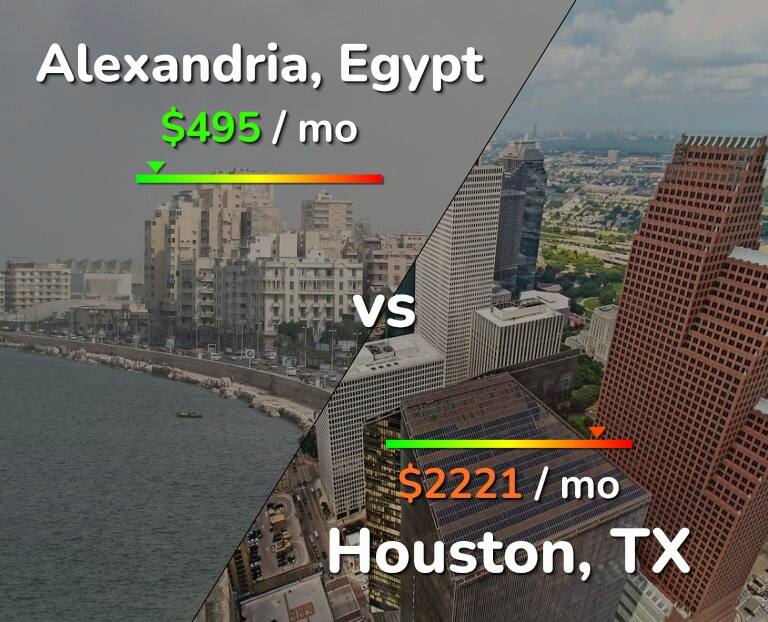 Cost of living in Alexandria vs Houston infographic