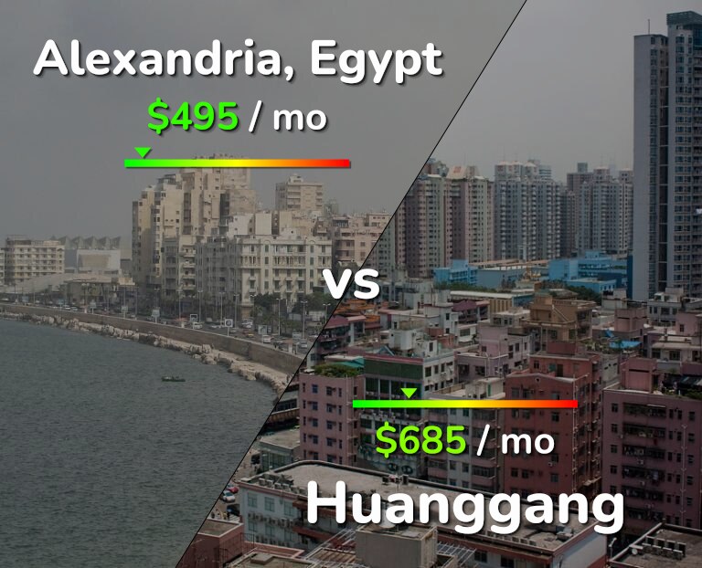Cost of living in Alexandria vs Huanggang infographic