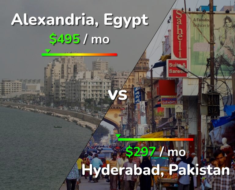 Cost of living in Alexandria vs Hyderabad, Pakistan infographic