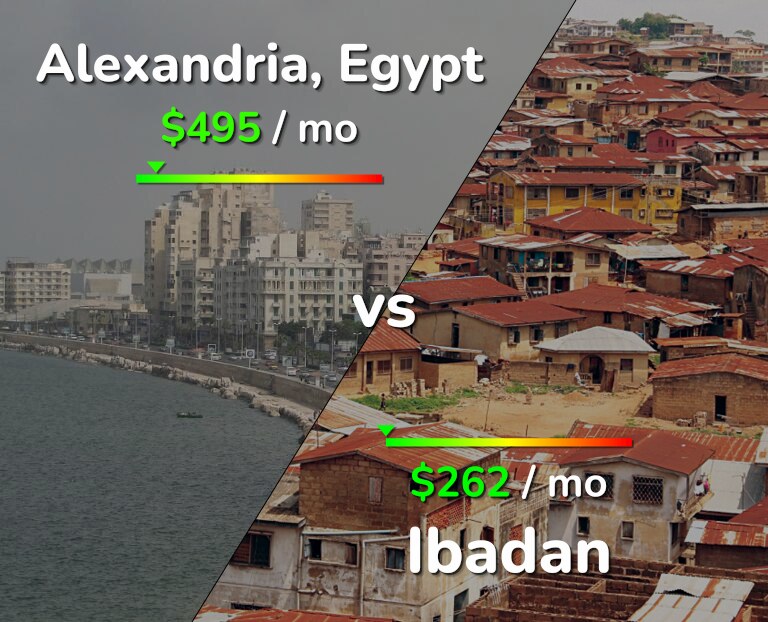 Cost of living in Alexandria vs Ibadan infographic
