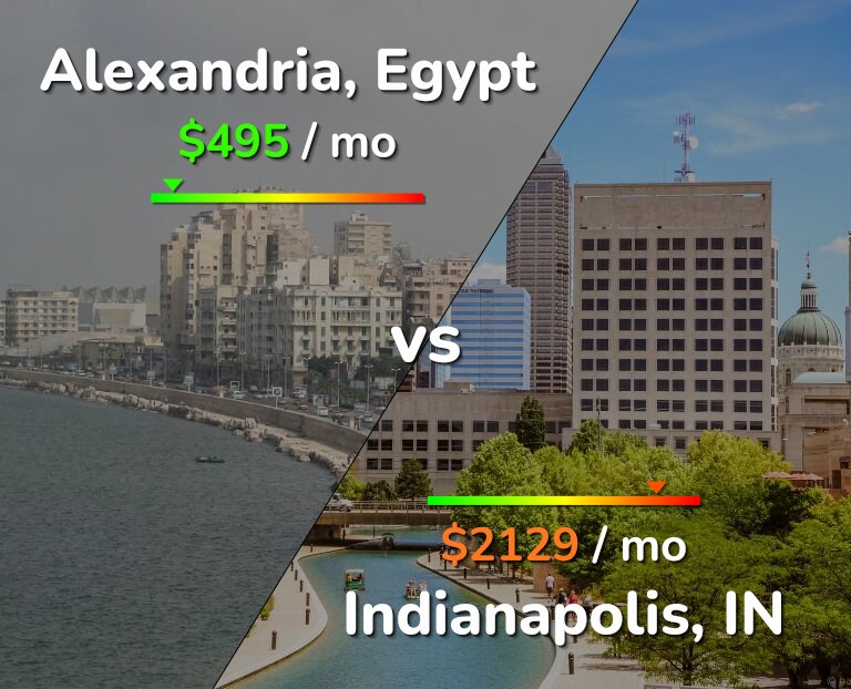 Cost of living in Alexandria vs Indianapolis infographic