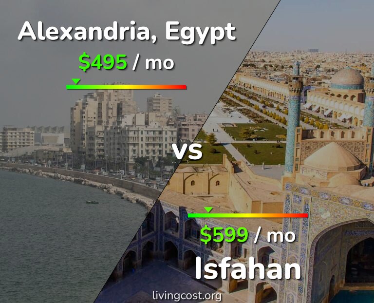 Cost of living in Alexandria vs Isfahan infographic
