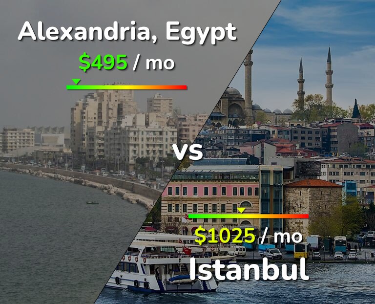 Cost of living in Alexandria vs Istanbul infographic
