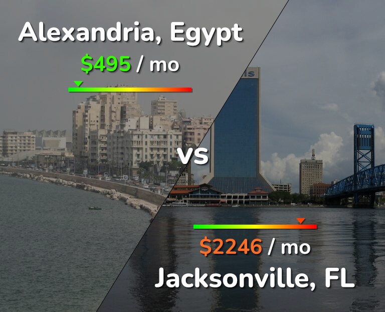 Cost of living in Alexandria vs Jacksonville infographic