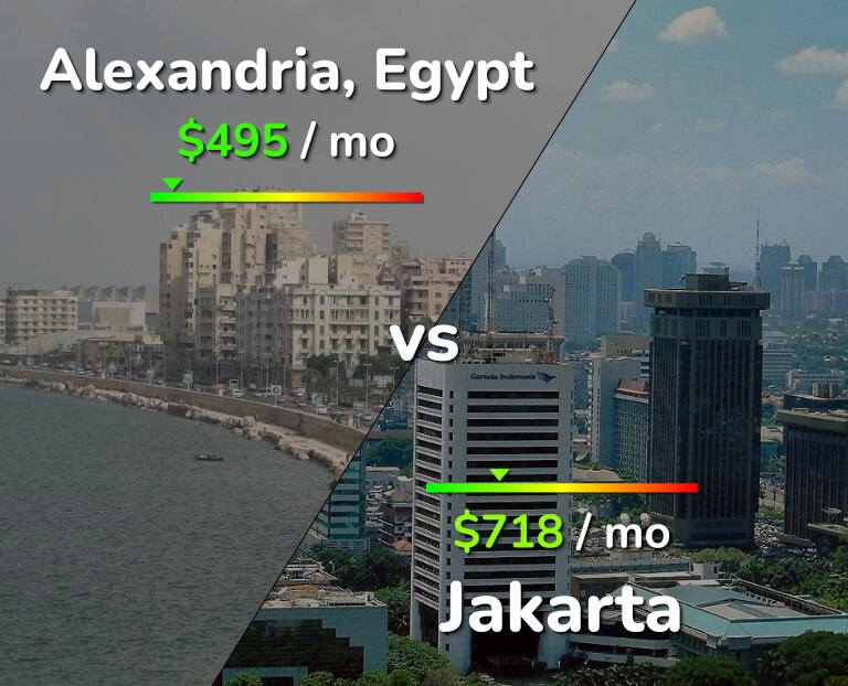 Cost of living in Alexandria vs Jakarta infographic
