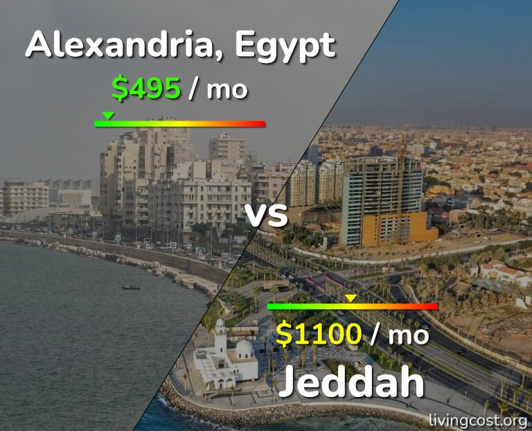 Cost of living in Alexandria vs Jeddah infographic
