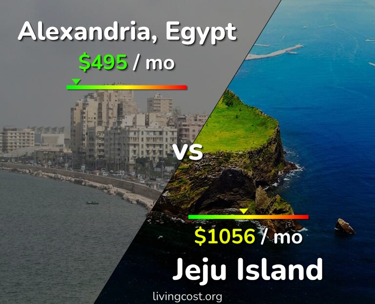 Cost of living in Alexandria vs Jeju Island infographic