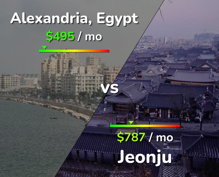 Cost of living in Alexandria vs Jeonju infographic
