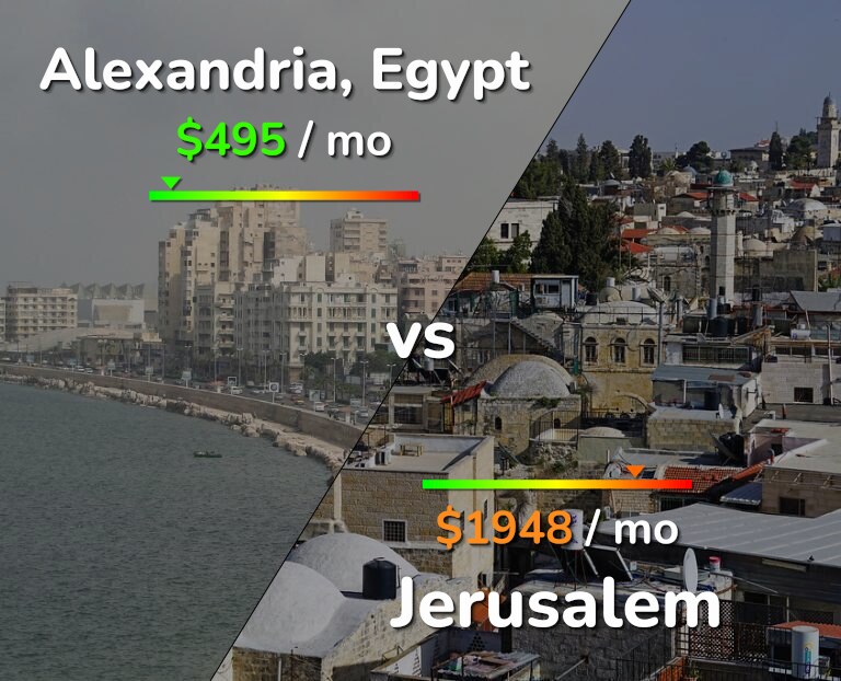 Cost of living in Alexandria vs Jerusalem infographic