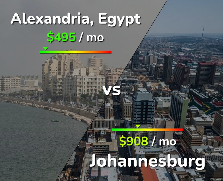 Cost of living in Alexandria vs Johannesburg infographic