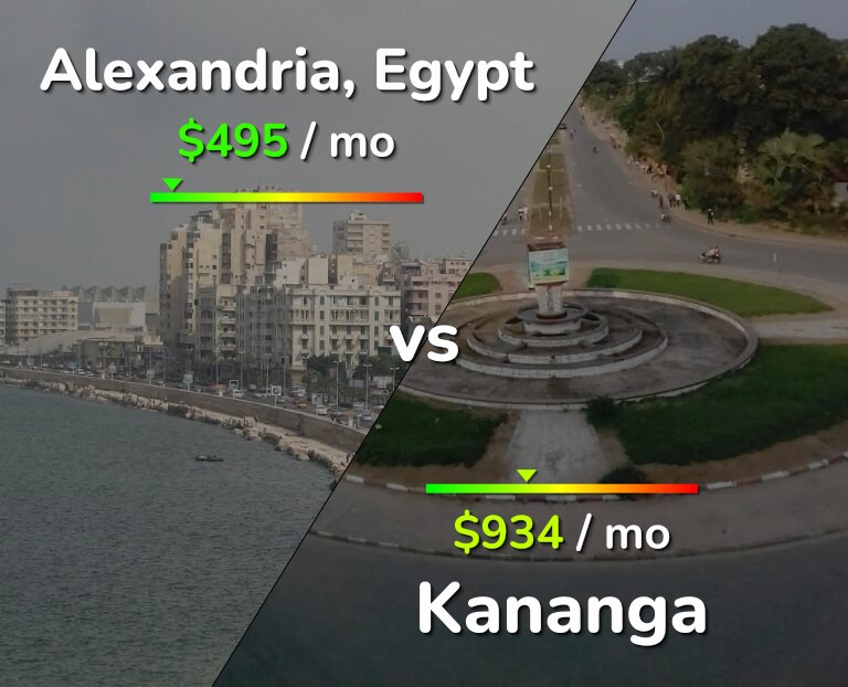 Cost of living in Alexandria vs Kananga infographic