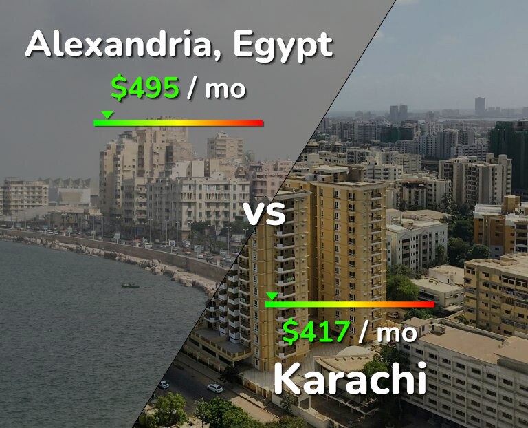 Cost of living in Alexandria vs Karachi infographic