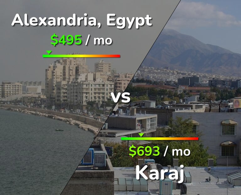 Cost of living in Alexandria vs Karaj infographic